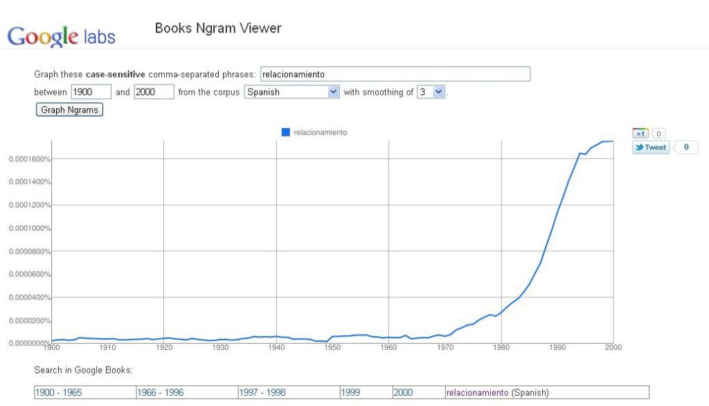 El vocablo español relacionamiento en el corpus de Google. Crédito: ngrams.googlelabs.com