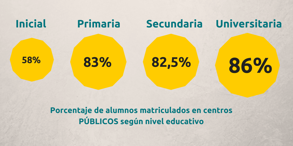 Cantidad de alumnos matriculados en