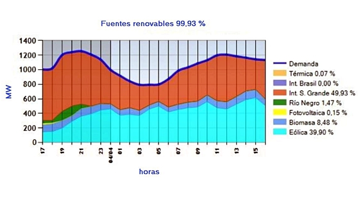 fuentes-renovables-OK